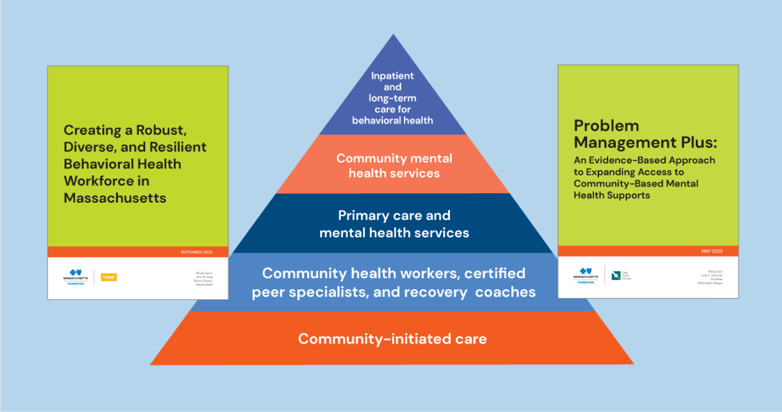 The Foundation's approach to the behavioral health workforce