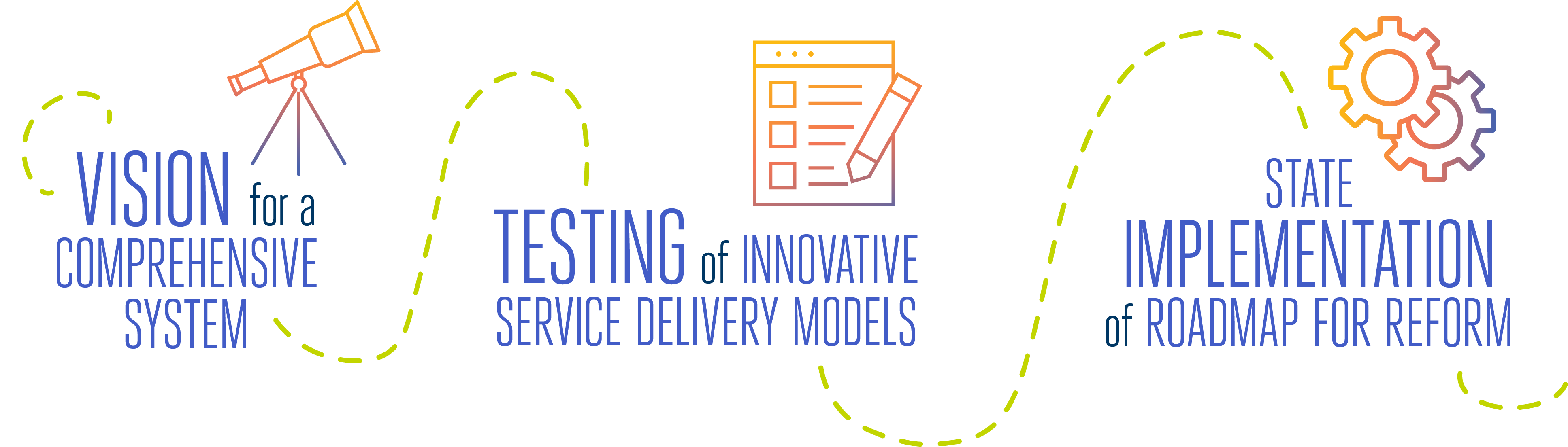 VISION for a comprehensive system, TESTING of innovative service delivery models, State IMPLEMENTATION of roadmap for reform
